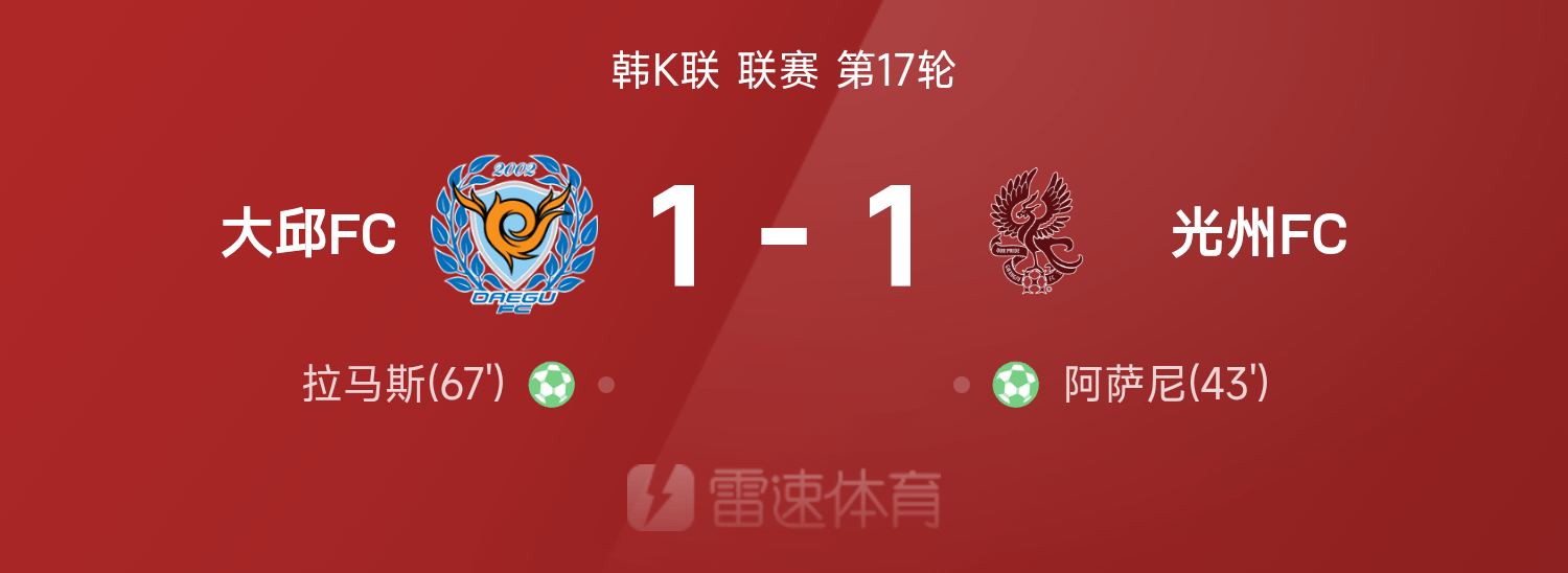 韩K联战报：阿萨尼点射，拉马斯点射扳平，大邱FC1-1光州FC