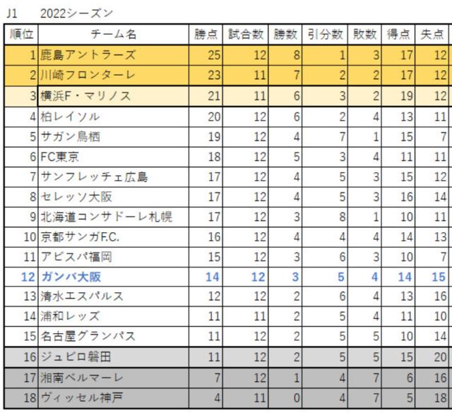 开云体育APP下载-伊涅斯塔38岁首秀1传1射 神户第12场终迎联赛首胜
