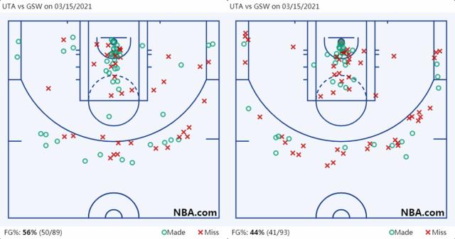开云体育下载-【观察】灭绝还是进化？NBA联盟的三大濒危物种